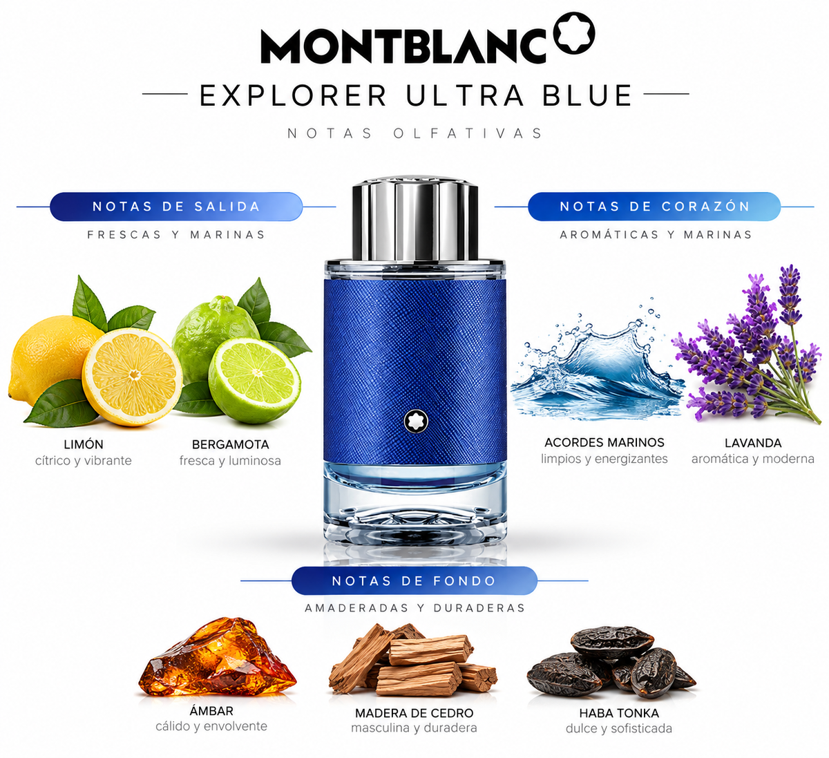 EXPLORER ULTRA BLUE - Mont Blanc